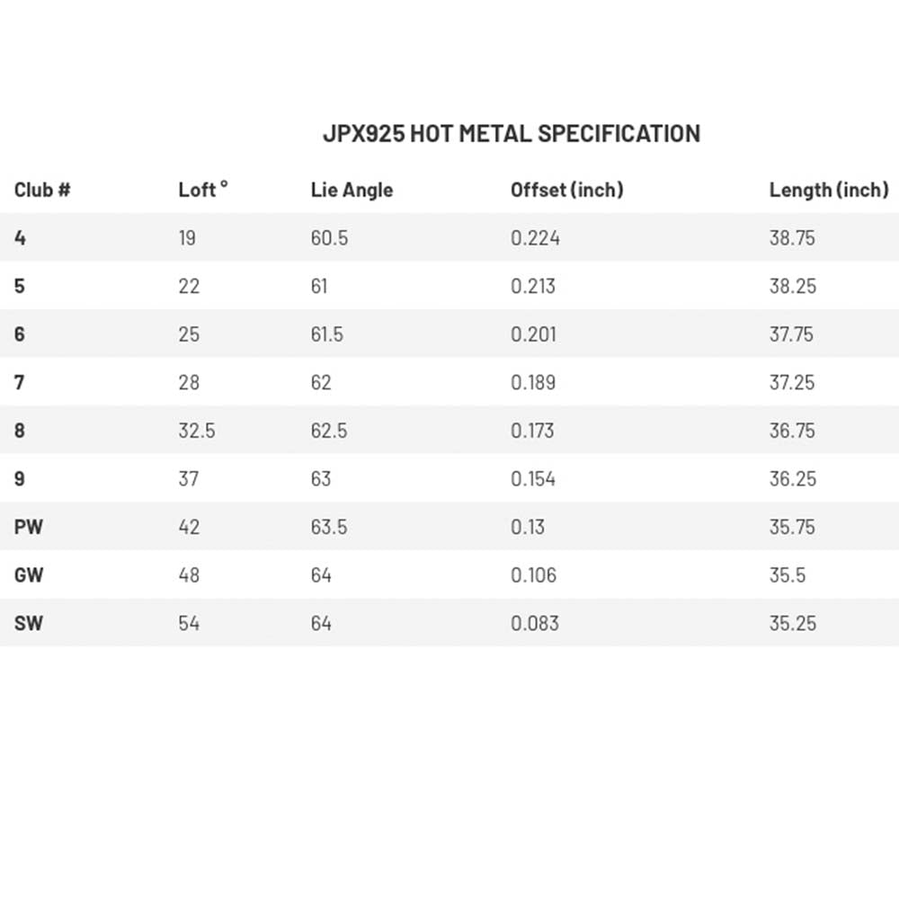 Mizuno Golf JPX 925 Hot Metal Black Irons