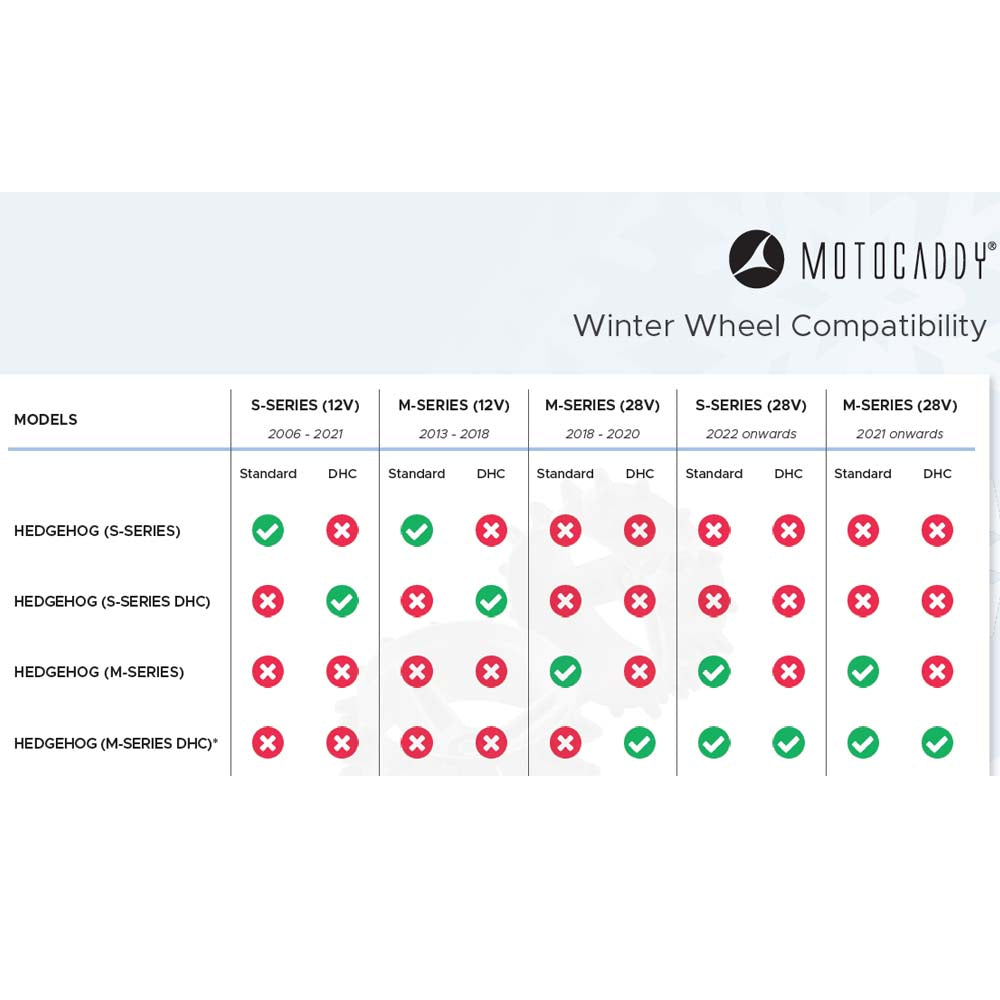 Motocaddy S-Series DHC Hedgehog Winter Wheels   