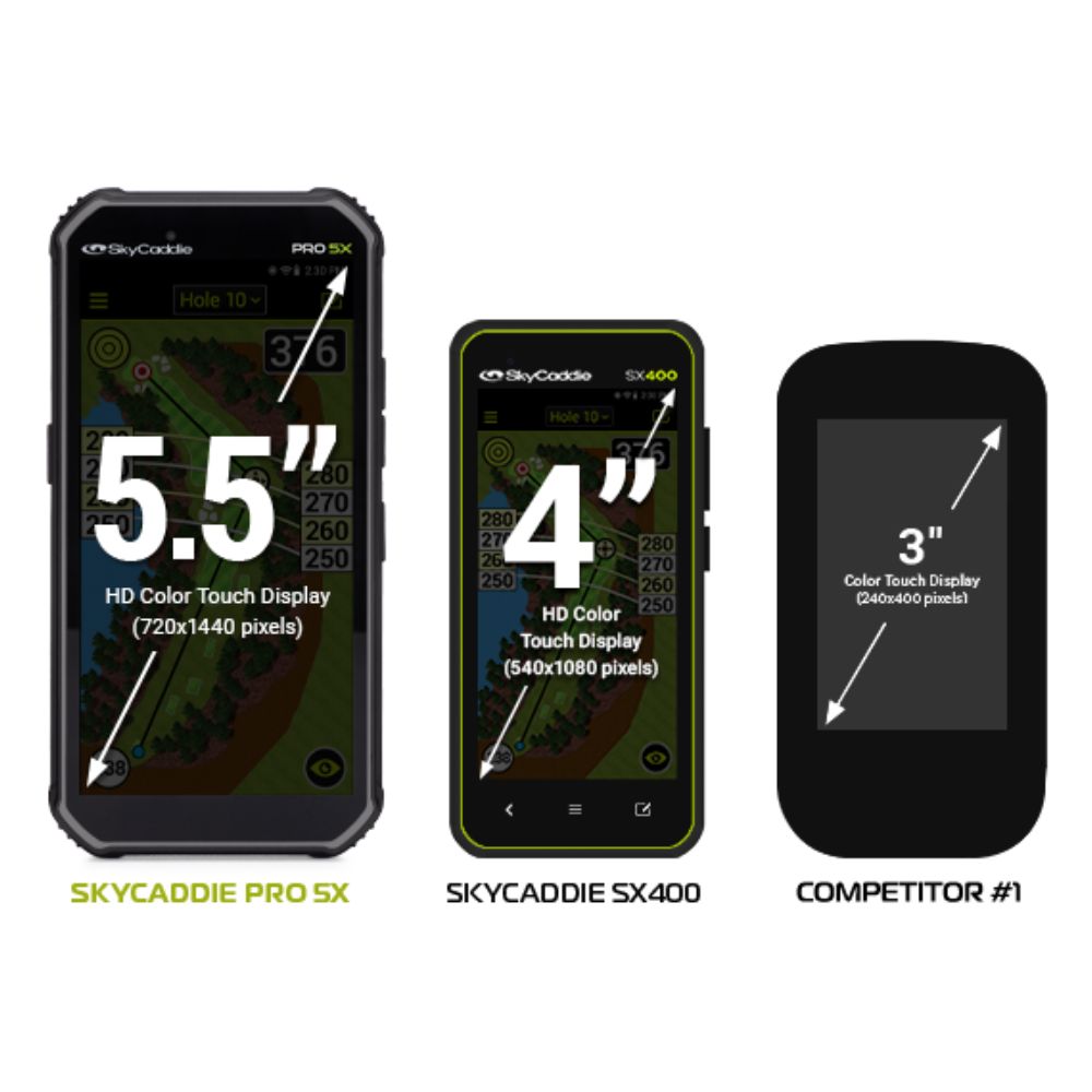 Skycaddie Golf PRO 5X Handheld Golf GPS   