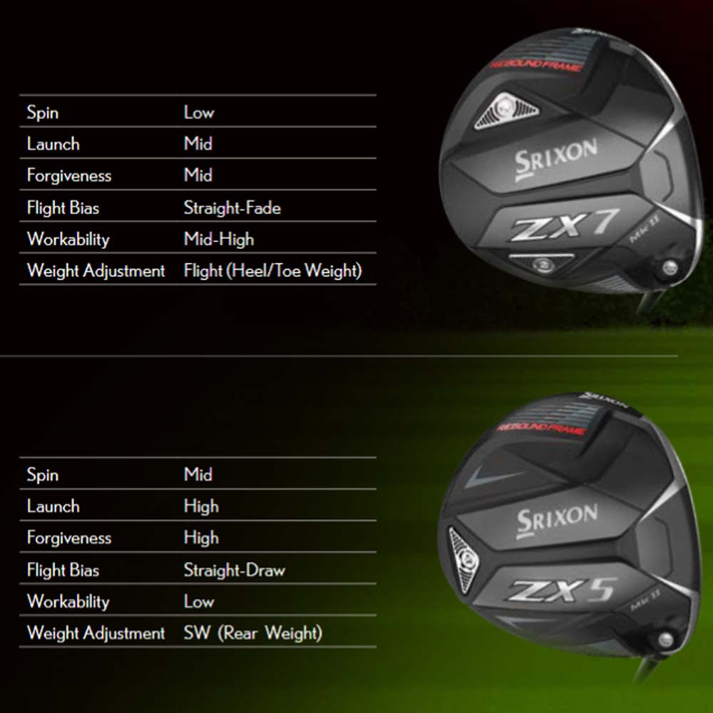 Srixon Golf ZX7 Mark II Driver   